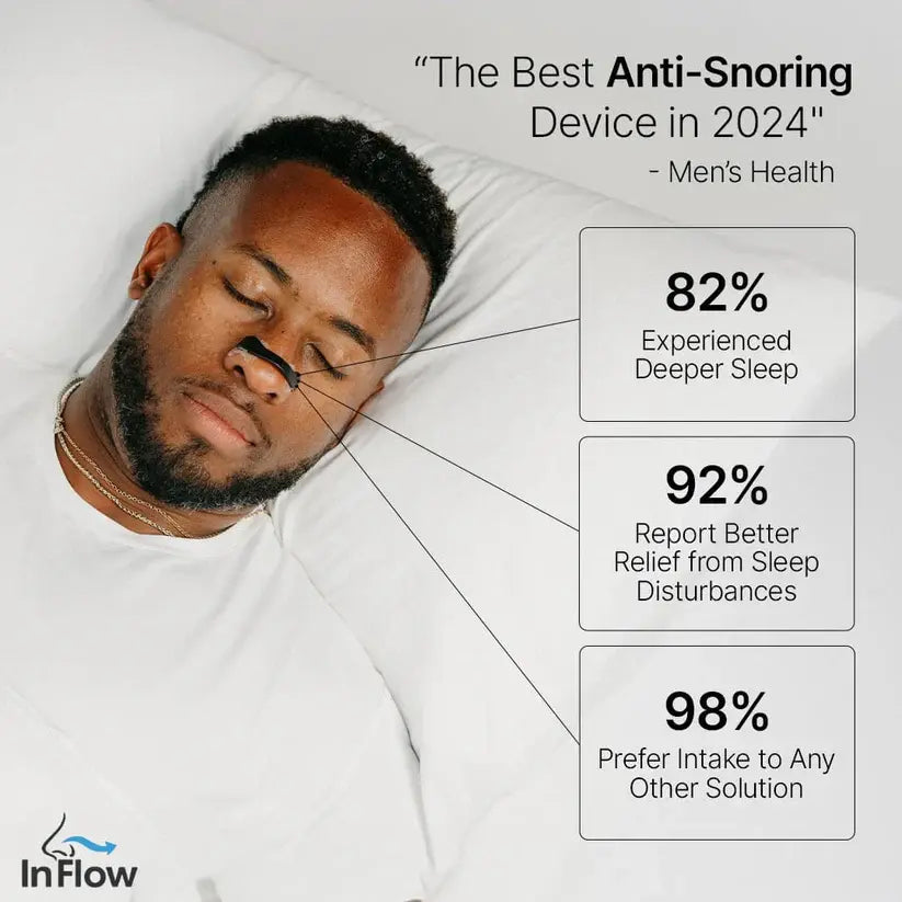 InFlow Pro® - Breathe 30% Better in Just 60 Seconds