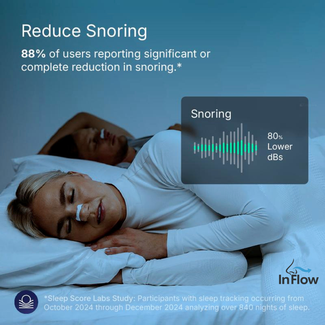 InFlow Nasal Breathing Kit